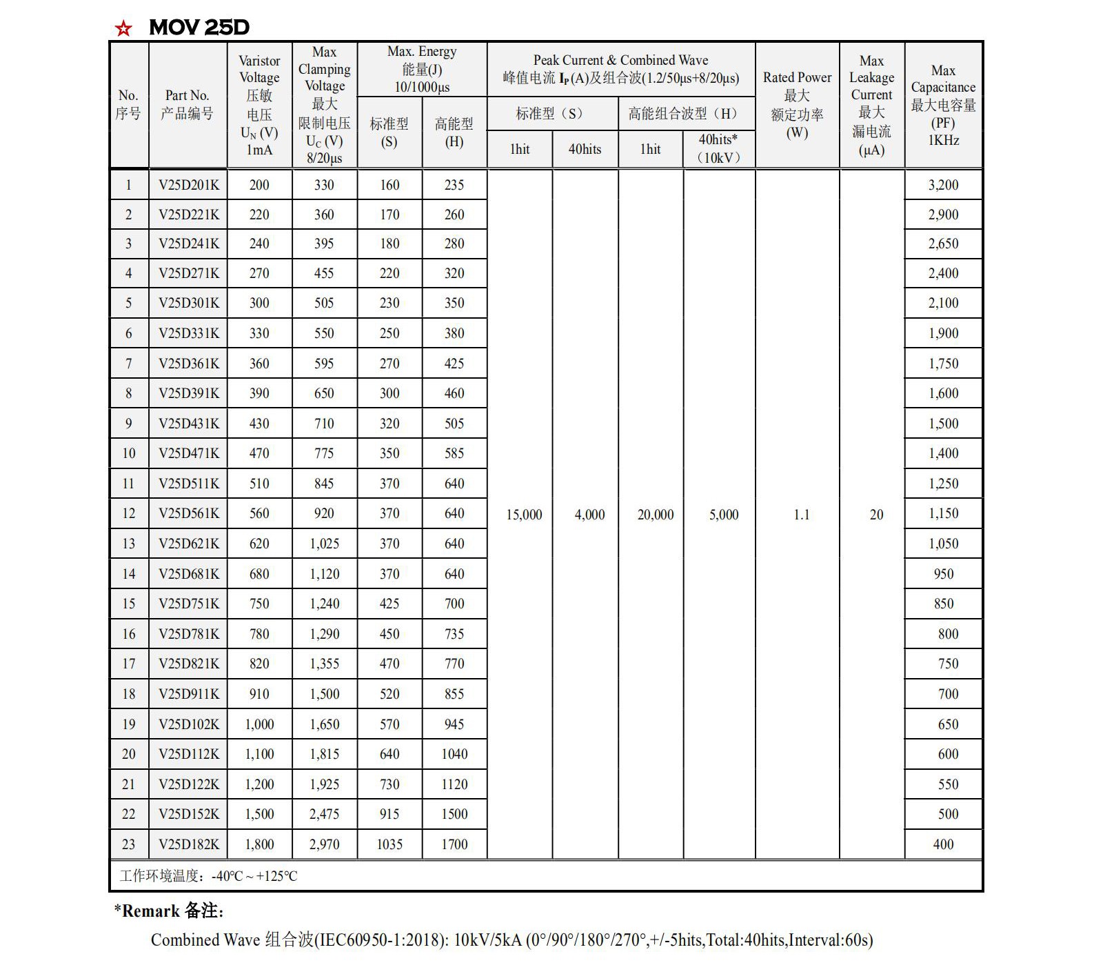 Varistors(MOV,TMOV/iTMOV) 压敏电阻器,热保护压敏电阻器
