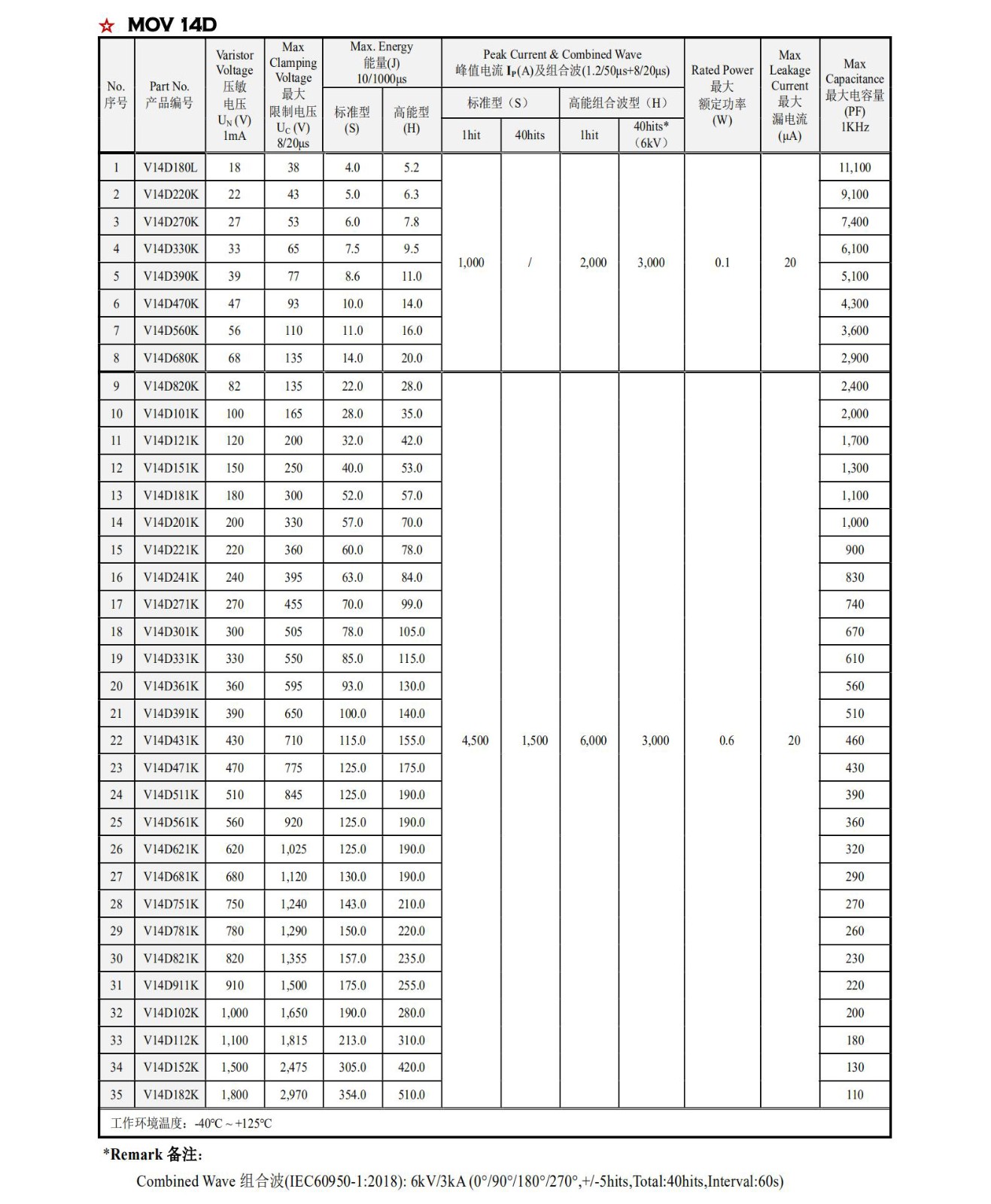 Varistors(MOV,TMOV/iTMOV) 压敏电阻器,热保护压敏电阻器