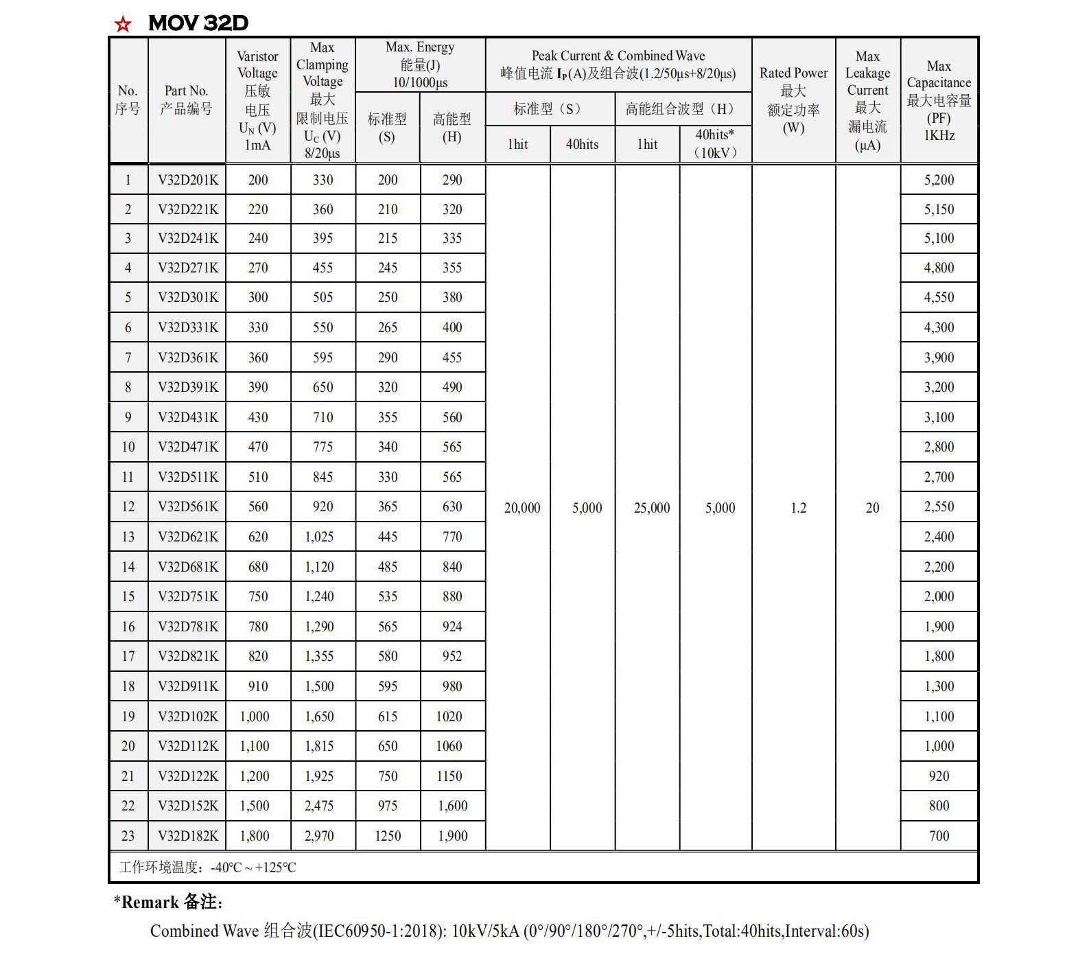 Varistors(MOV,TMOV/iTMOV) 压敏电阻器,热保护压敏电阻器