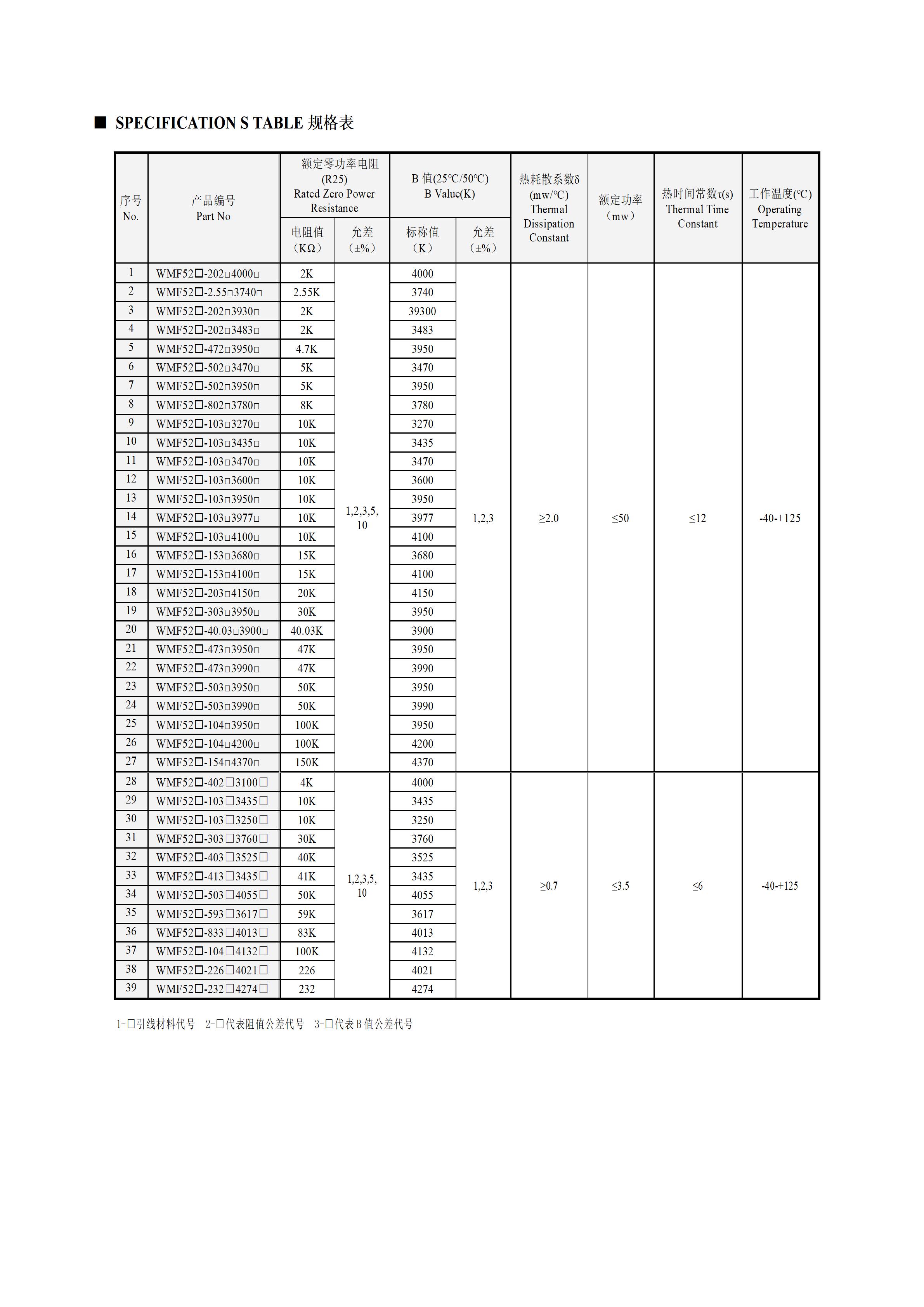 WMF52 Series