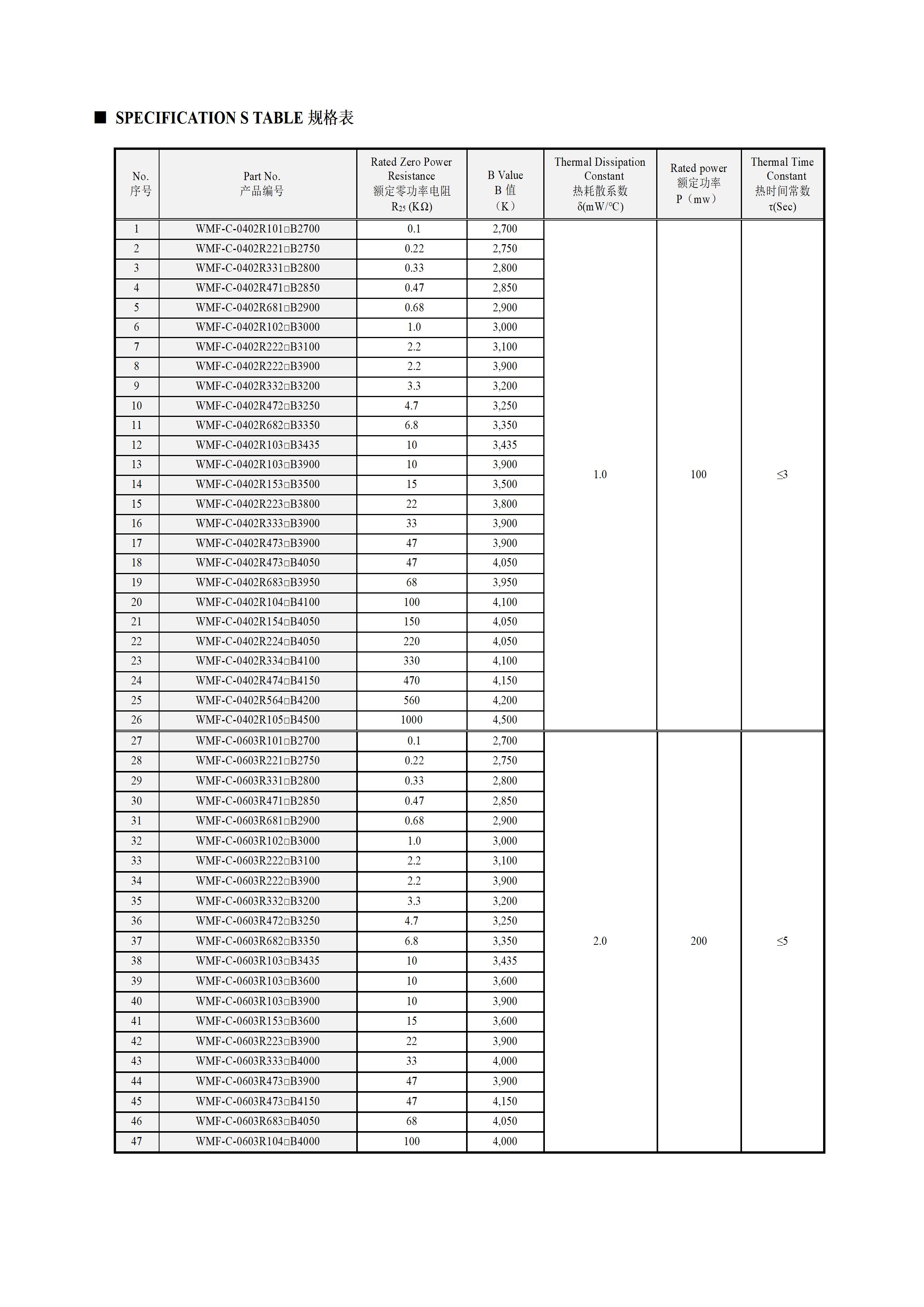 WMF-C Series