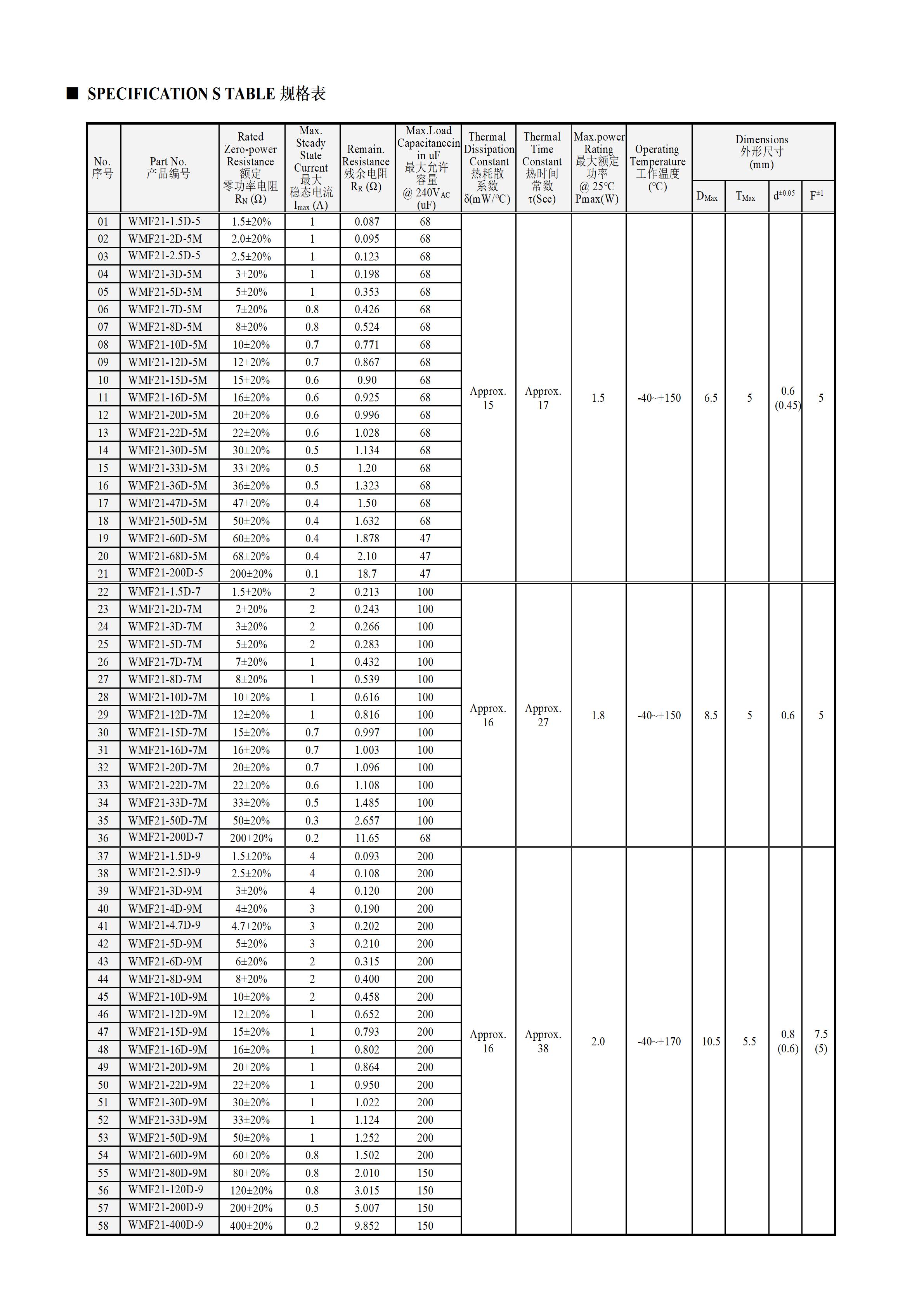 WMF21 Series