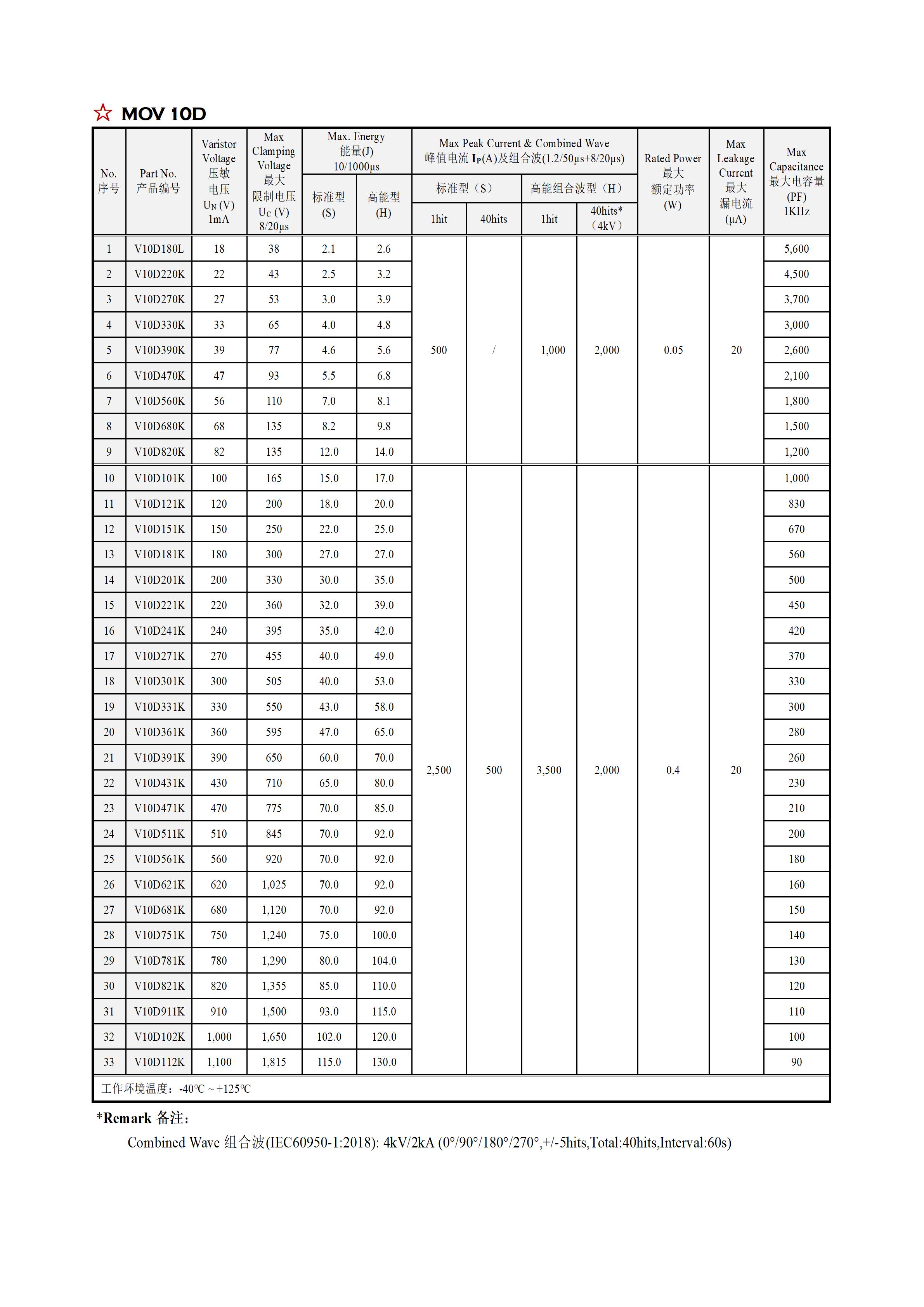 WLR Series