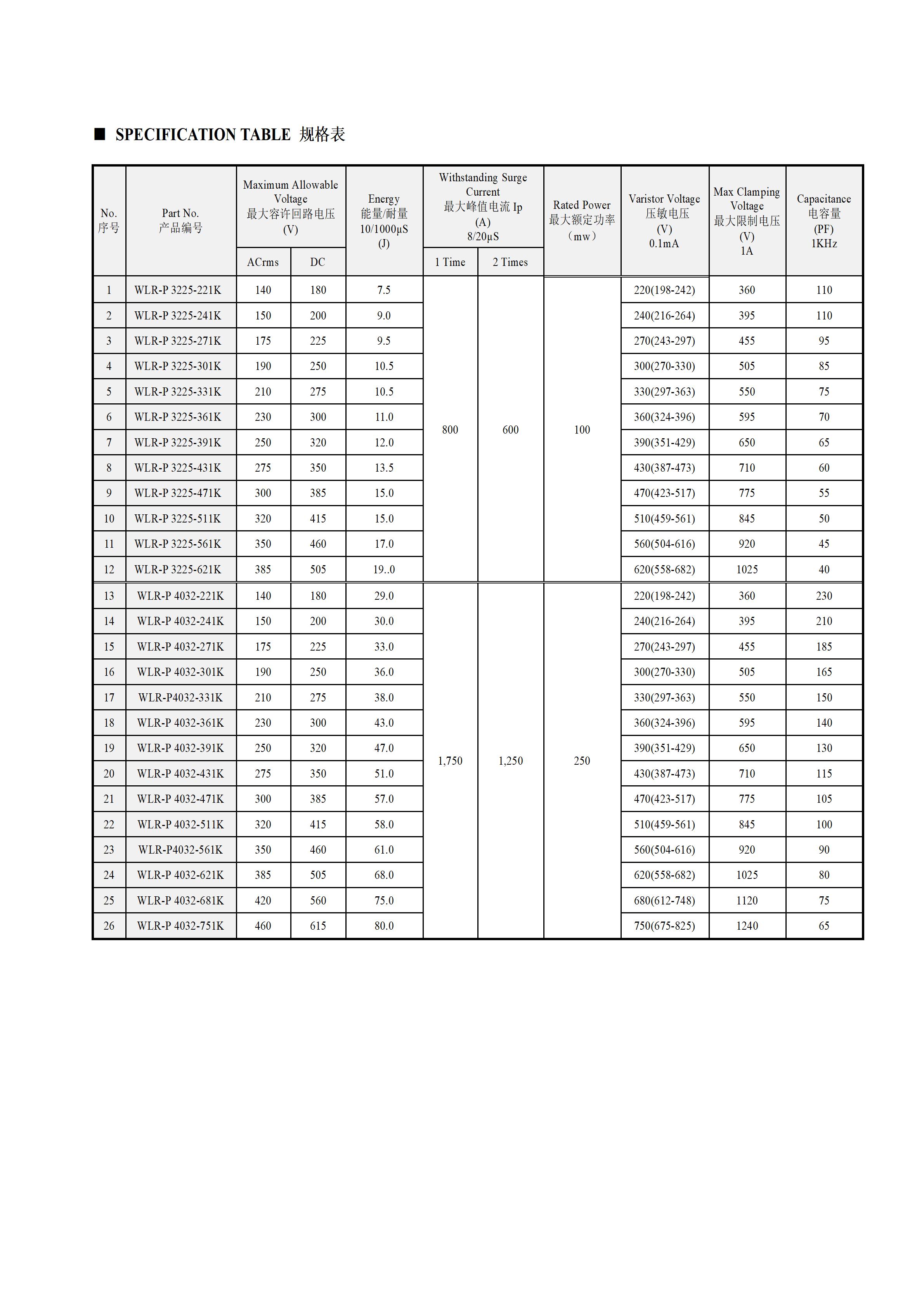WLR-P Series