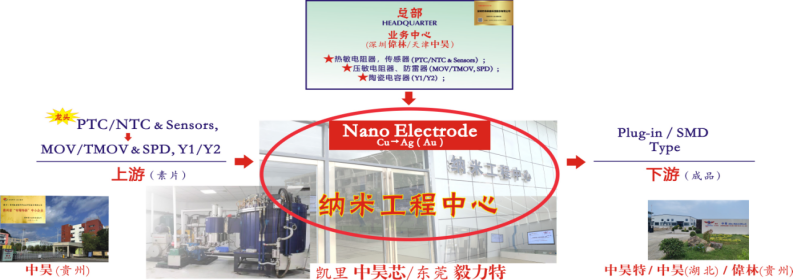 公司简介